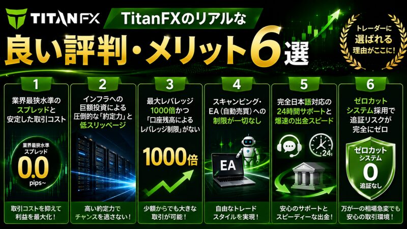 TitanFXのリアルな「良い評判・メリット」6選
