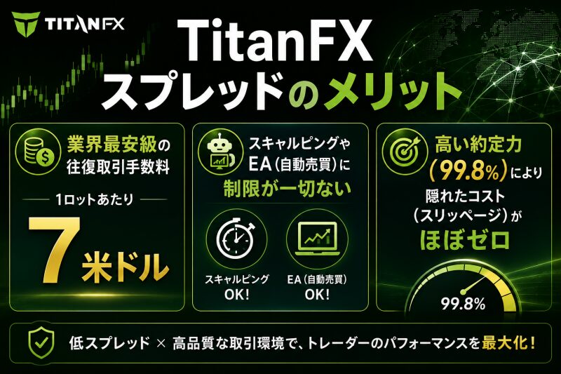 TitanFXスプレッドのメリット（競合他社に勝っている点）