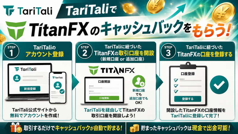TariTaliでTitanFXのキャッシュバックをもらう手順