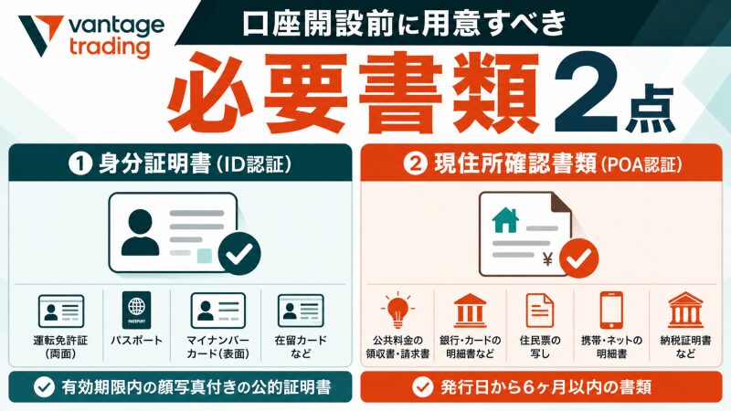 Vantage Tradingの口座開設前に用意すべき「必要書類」2点