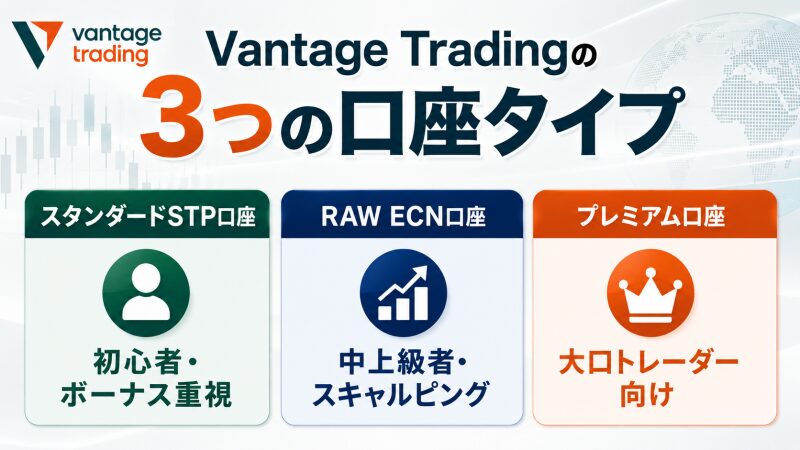 Vantage Tradingの3つの口座タイプ｜どれを選ぶべき？