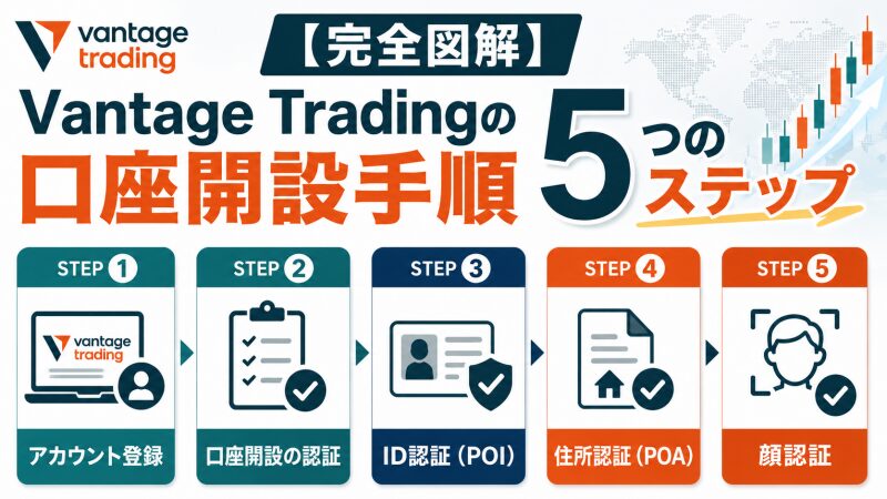 【完全図解】Vantage Tradingの口座開設手順・5つのステップ