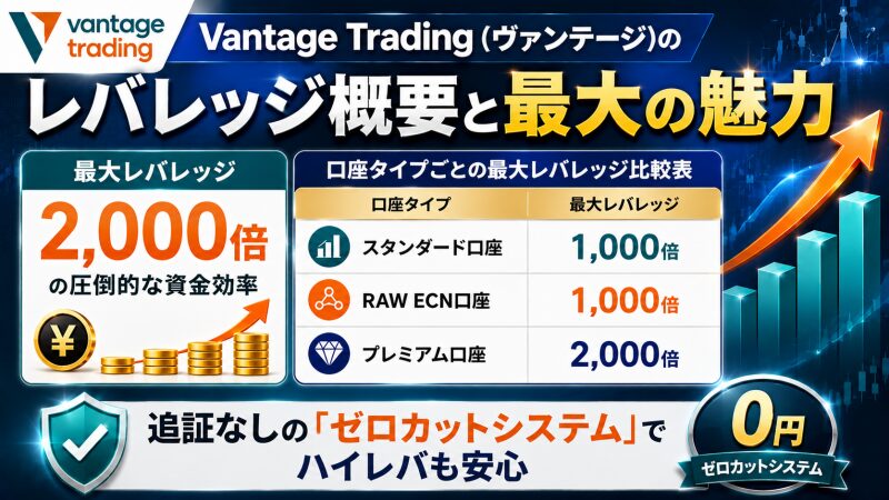 Vantage Trading(ヴァンテージ)のレバレッジ概要と最大の魅力