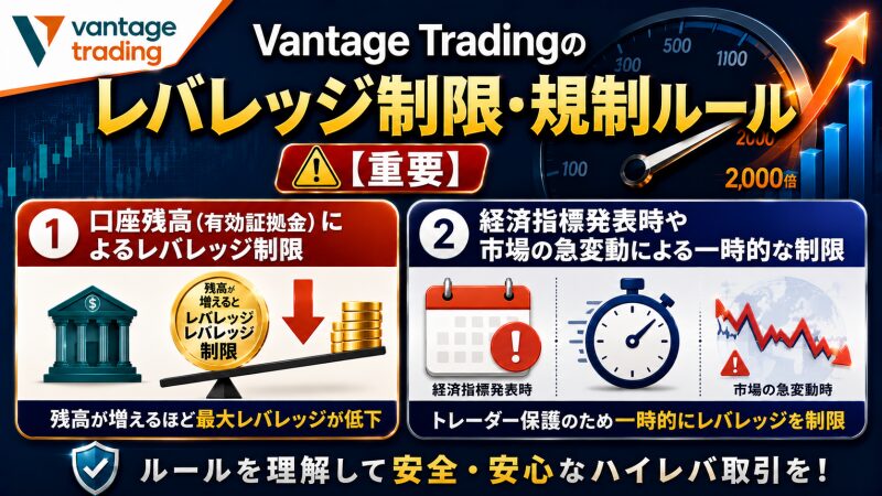 Vantage Tradingのレバレッジ制限・規制ルール