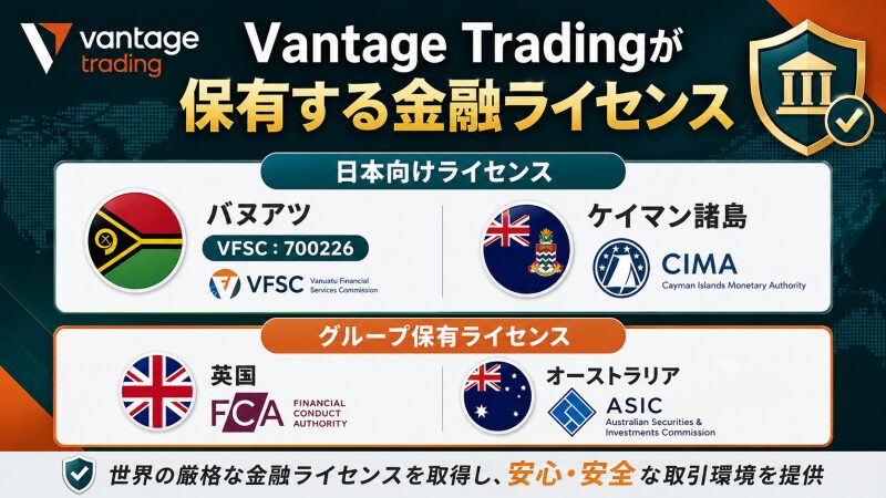 Vantage Tradingが保有する金融ライセンス