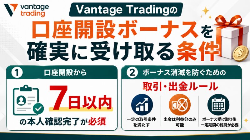 Vantage Tradingの口座開設ボーナスを確実に受け取る条件