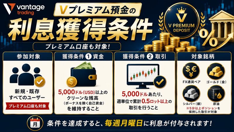 プレミアム口座でも利用できる「Vプレミアム預金」