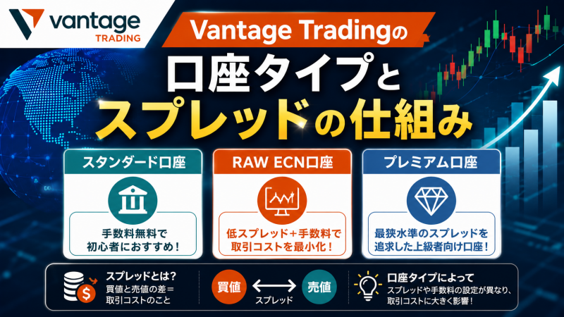 Vantage Tradingの口座タイプとスプレッドの仕組み