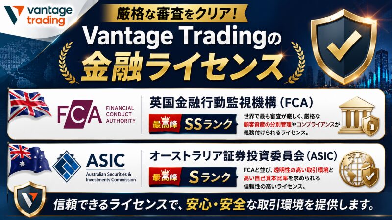 Vantageグループは、世界でも取得・維持が最難関と言われる最高峰のライセンスを含め、グループ全体で5カ国のライセンスを取得