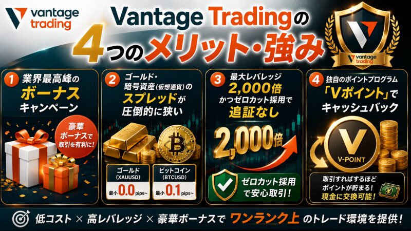 Vantage Tradingの4つのメリット・強み