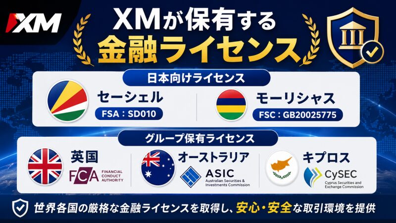 XMの金融ライセンス