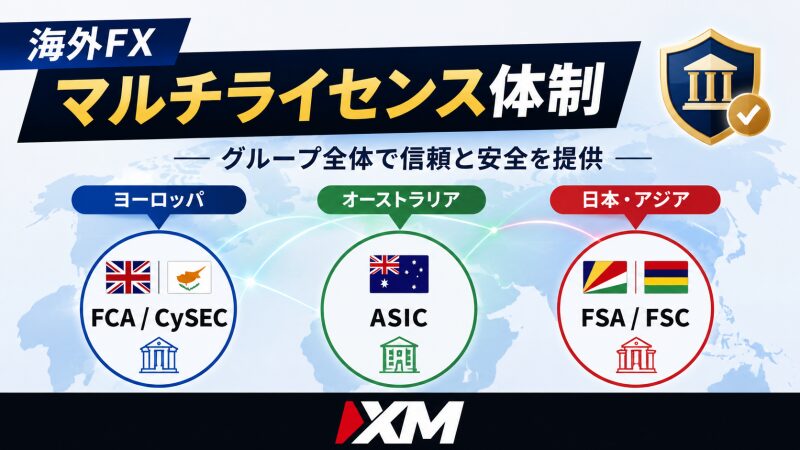 XM. グループ全体での「マルチライセンス体制」