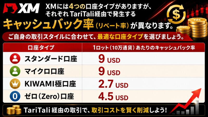 XMをタリタリで使う時のキャッシュバック