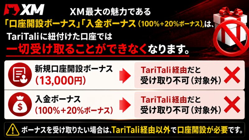 XMのタリタリ口座では口座開設ボーナスと入金ボーナスがもらえない