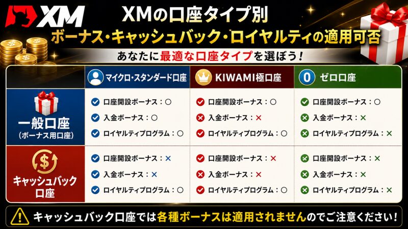 XMのタリタリ口座、XMPはどうなる?