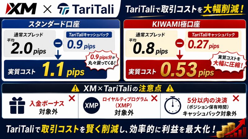 xm-taritaliのキャッシュバック