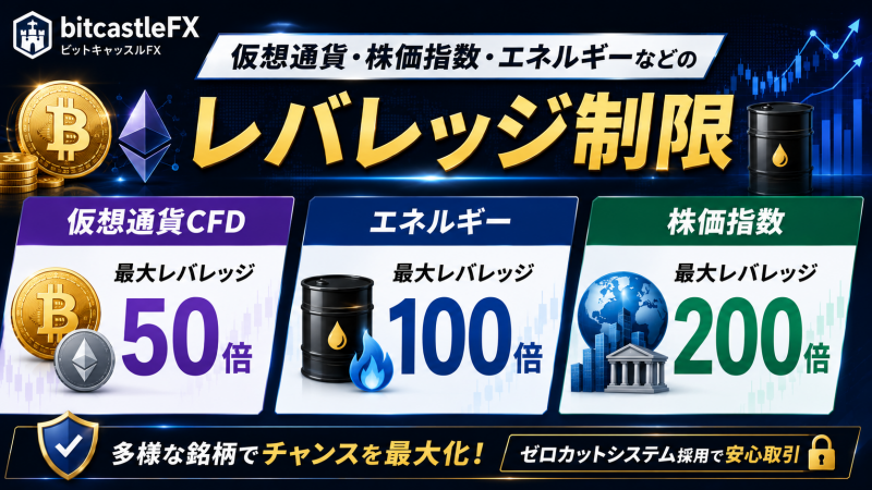 bitcastleFX 仮想通貨・株価指数・エネルギーなどのレバレッジ制限